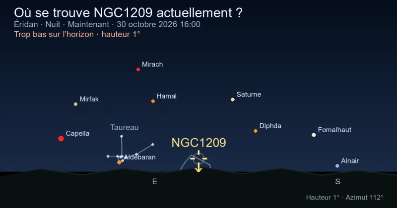 Où se trouve NGC1209 actuellement ?