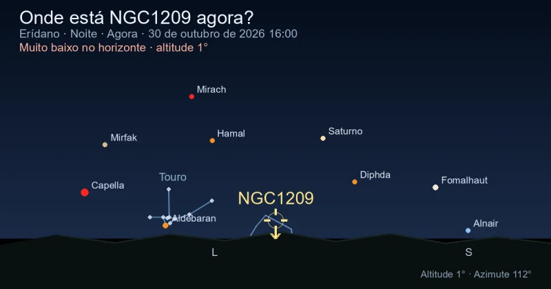 Onde está NGC1209 agora?