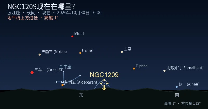 NGC1209现在在哪里?