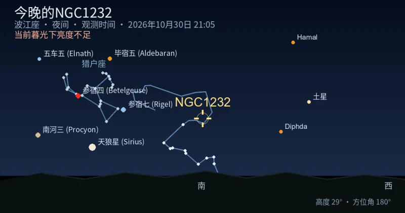 今晚的NGC1232