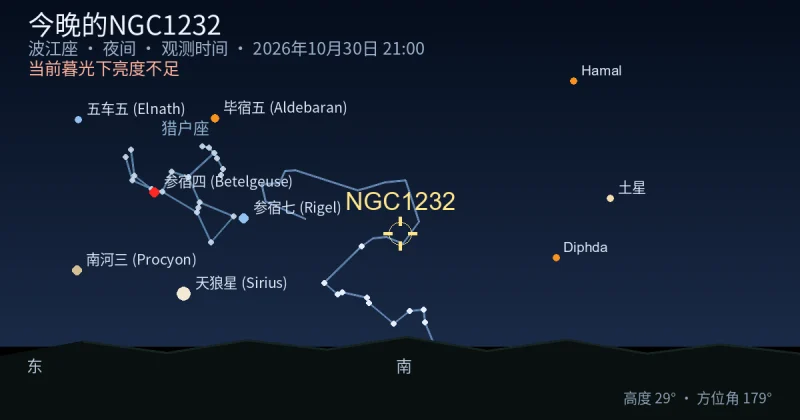 今晚的NGC1232