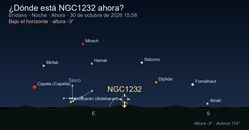 ¿Dónde está NGC1232 ahora?
