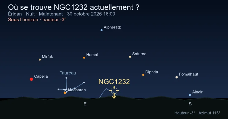 Où se trouve NGC1232 actuellement ?
