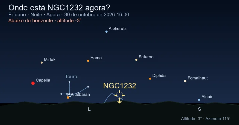 Onde está NGC1232 agora?