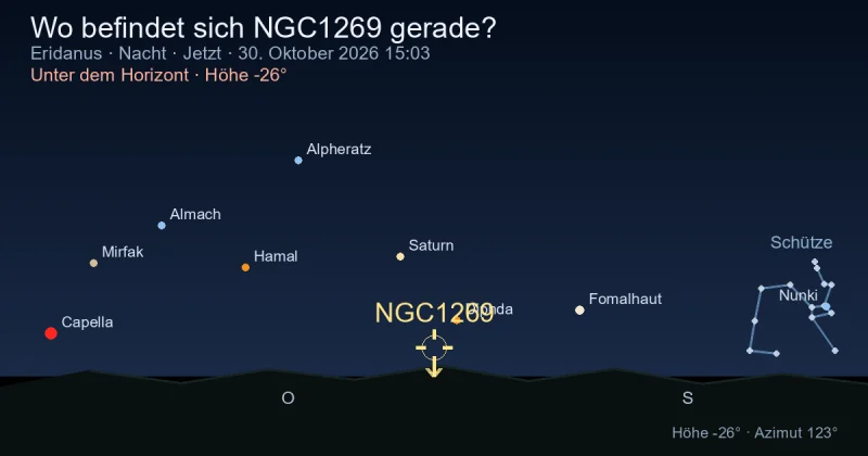 Wo befindet sich NGC1269 gerade?