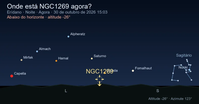 Onde está NGC1269 agora?