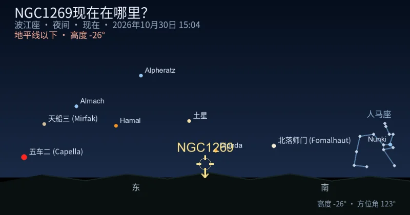 NGC1269现在在哪里？