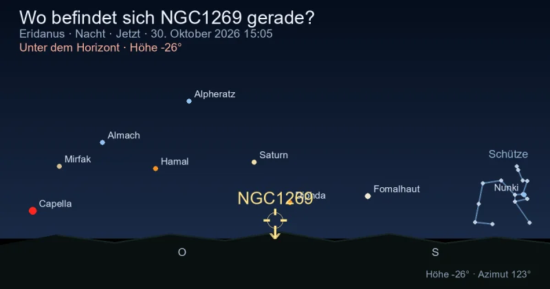 Wo befindet sich NGC1269 gerade?