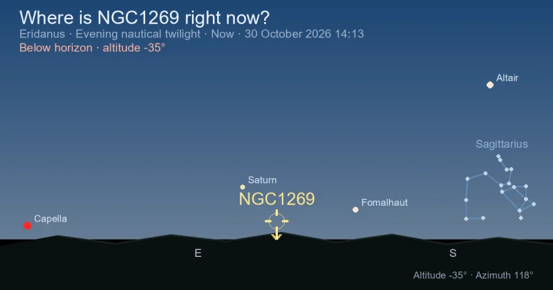 Where is NGC1269 right now?