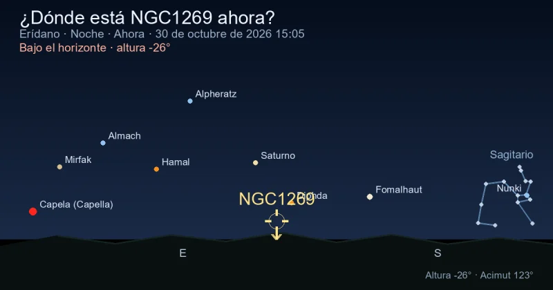 ¿Dónde está NGC1269 ahora?