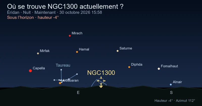 Où se trouve NGC1300 actuellement ?