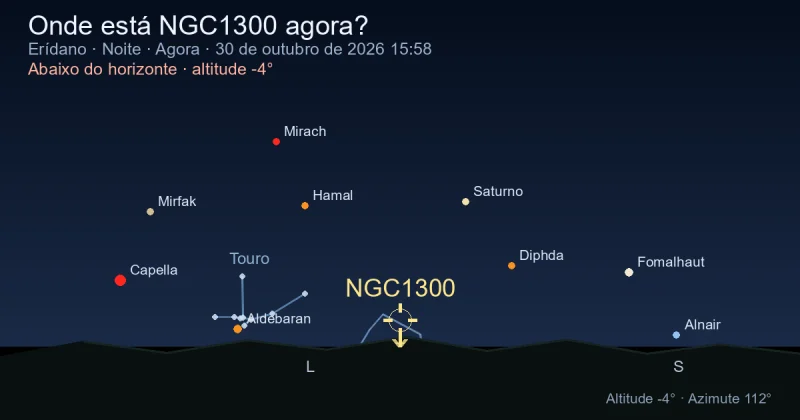 Onde está NGC1300 agora?
