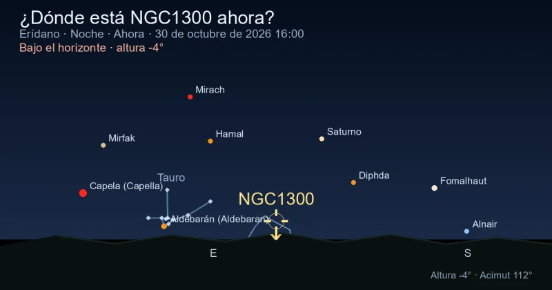 ¿Dónde está NGC1300 ahora?
