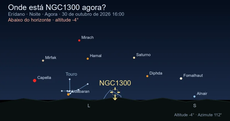 Onde está NGC1300 agora?