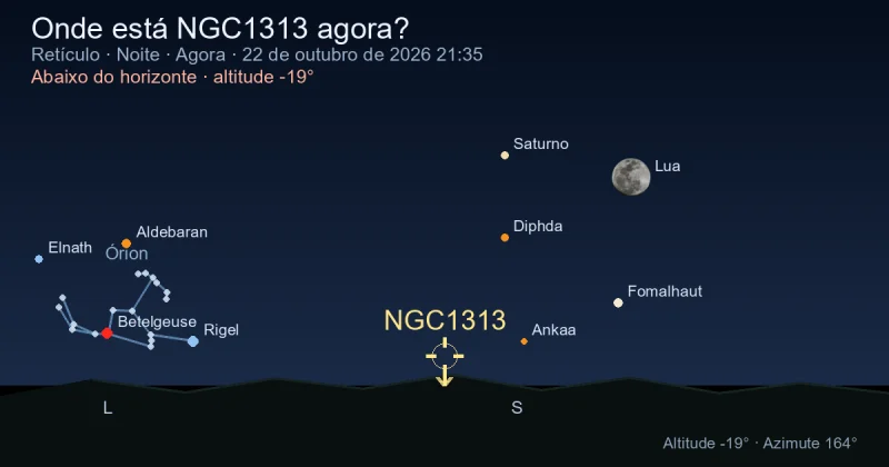 Onde está NGC1313 agora?