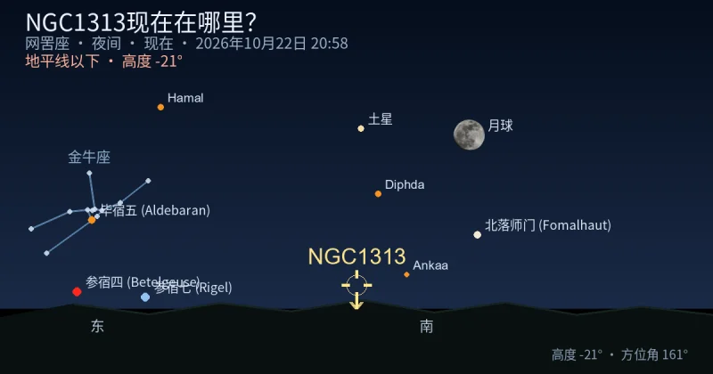 NGC1313现在在哪里?