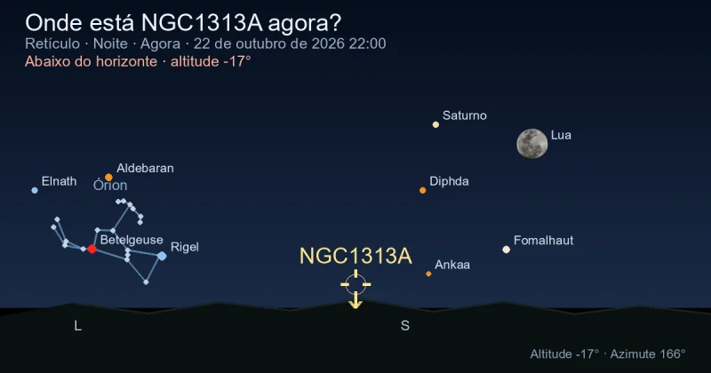 Onde está NGC1313A agora?