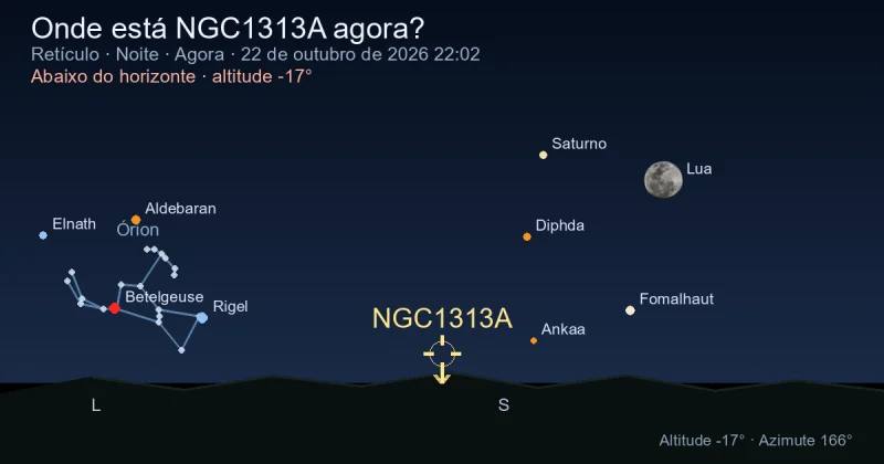 Onde está NGC1313A agora?