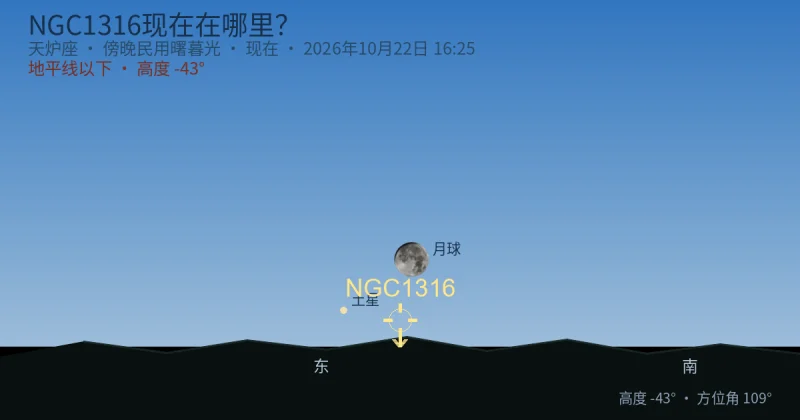 NGC1316现在在哪里？