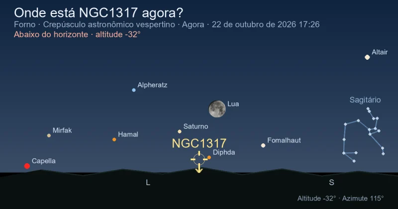 Onde está NGC1317 agora?