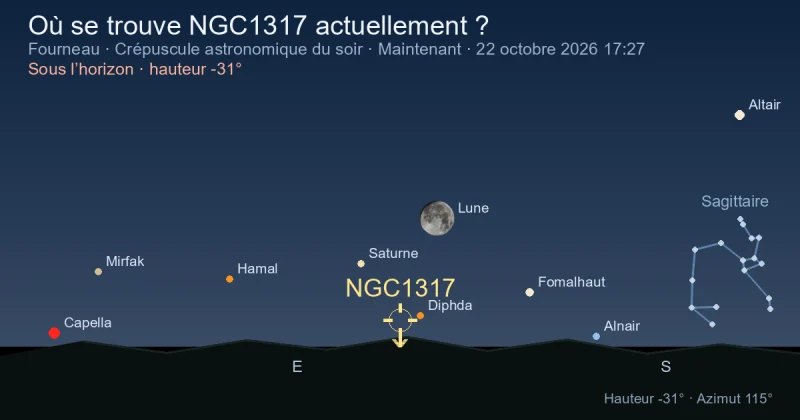 Où se trouve NGC1317 actuellement ?