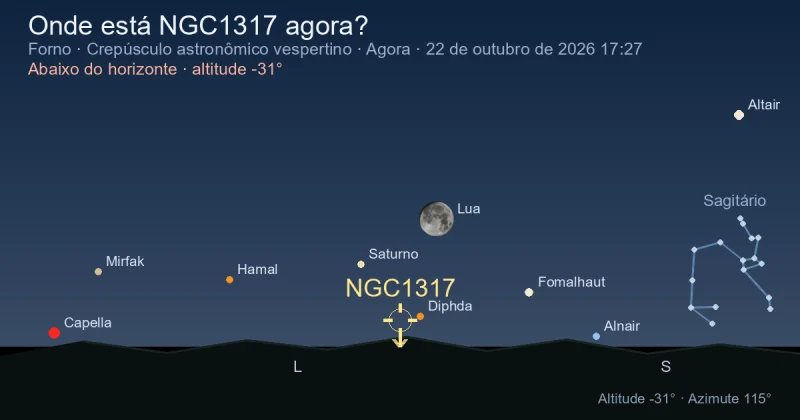 Onde está NGC1317 agora?