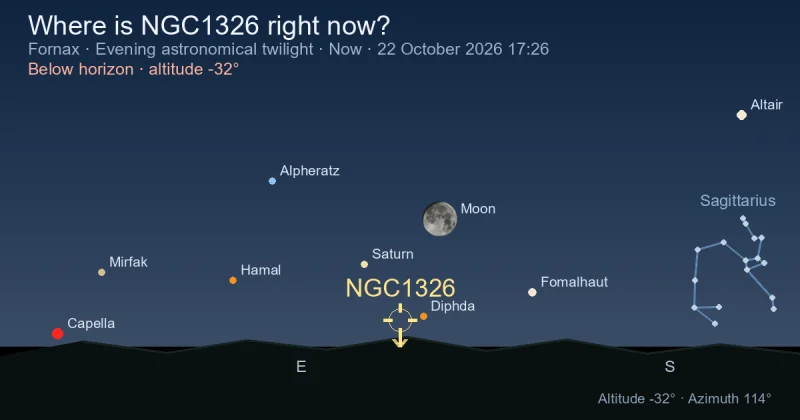 Where is NGC1326 right now?