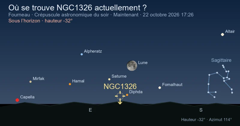 Où se trouve NGC1326 actuellement ?