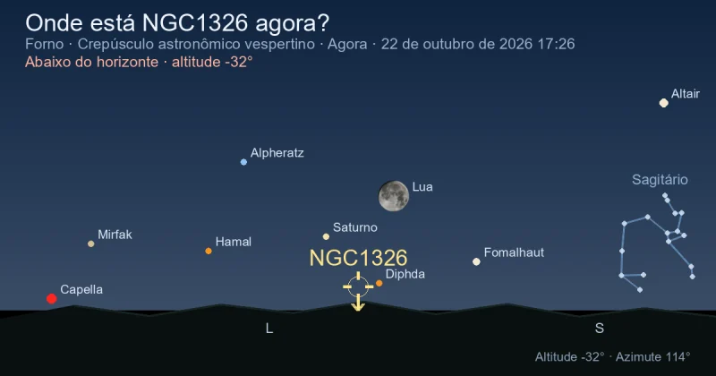 Onde está NGC1326 agora?