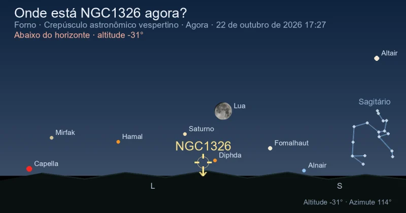 Onde está NGC1326 agora?