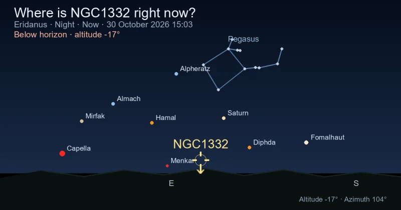 Where is NGC1332 right now?