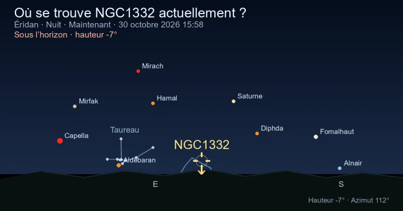 Où se trouve NGC1332 actuellement ?