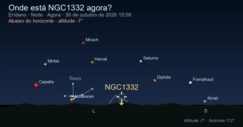 Onde está NGC1332 agora?