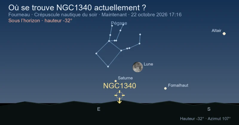 Où se trouve NGC1340 actuellement ?