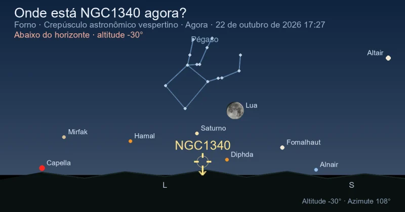 Onde está NGC1340 agora?