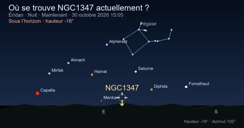 Où se trouve NGC1347 actuellement ?