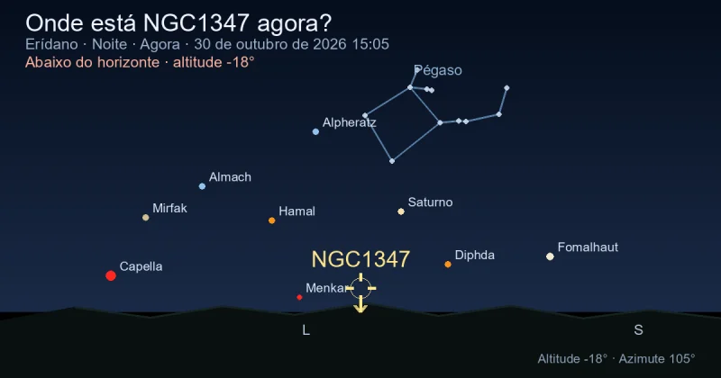 Onde está NGC1347 agora?