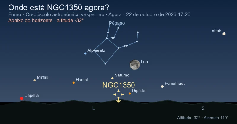 Onde está NGC1350 agora?