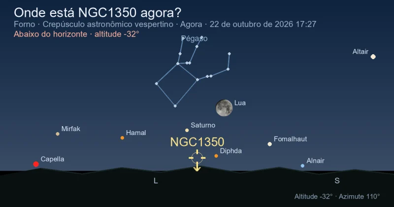 Onde está NGC1350 agora?