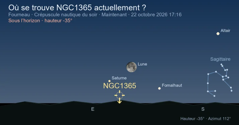 Où se trouve NGC1365 actuellement ?