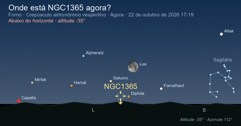 Onde está NGC1365 agora?