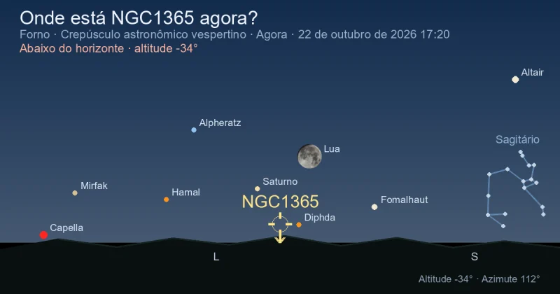 Onde está NGC1365 agora?