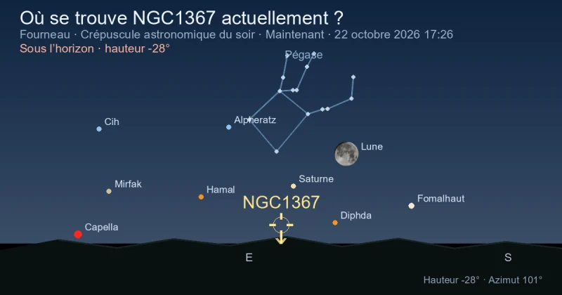 Où se trouve NGC1367 actuellement ?