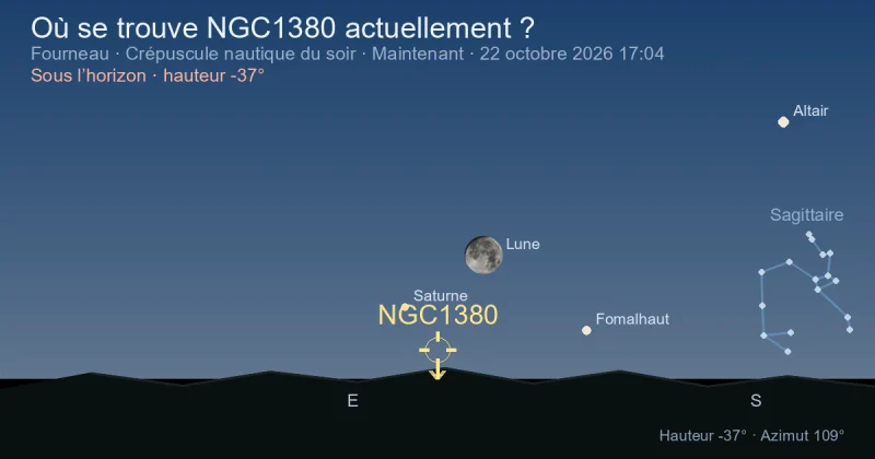 Où se trouve NGC1380 actuellement ?