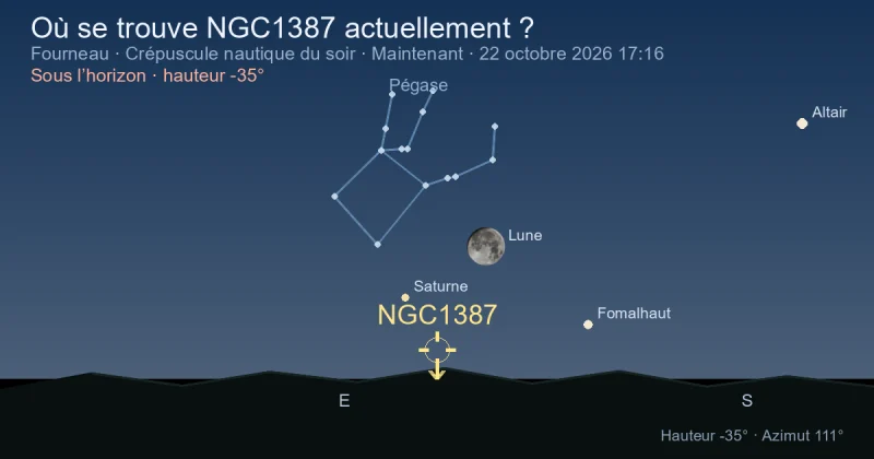 Où se trouve NGC1387 actuellement ?