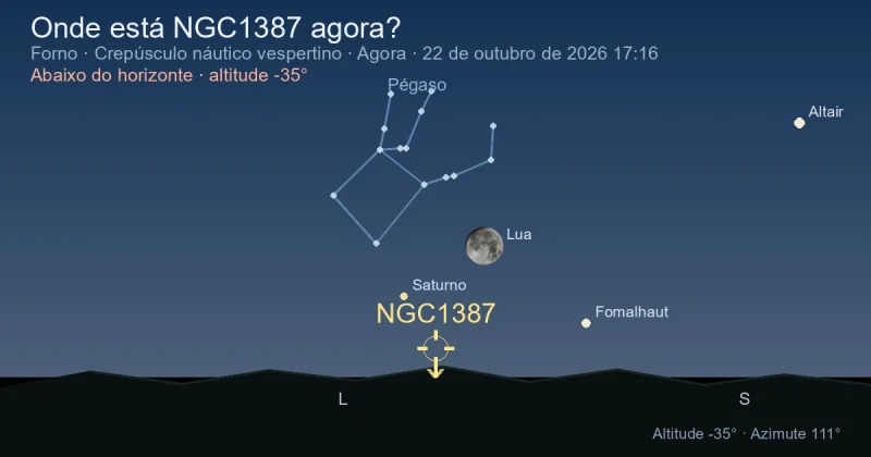 Onde está NGC1387 agora?