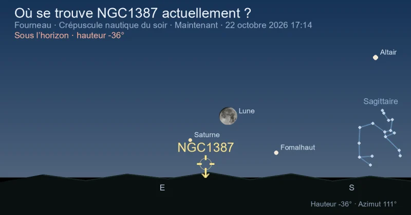 Où se trouve NGC1387 actuellement ?
