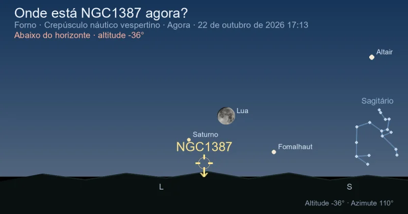 Onde está NGC1387 agora?