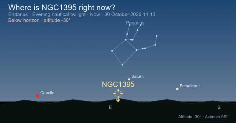 Where is NGC1395 right now?