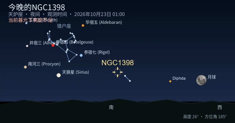 今晚的NGC1398